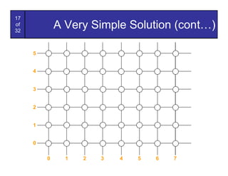 17
of
32
             A Very Simple Solution (cont…)

     5


     4


     3


     2


     1


     0

         0     1   2   3   4   5   6   7
 