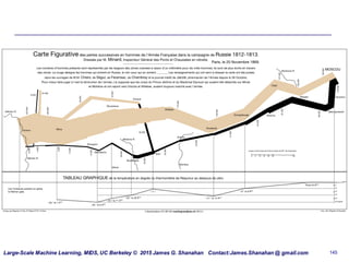 Large-Scale Machine Learning, MIDS, UC Berkeley © 2015 James G. Shanahan Contact:James.Shanahan @ gmail.com 145
• ..
https://upload.wikimedia.org/wikipedia/commons/
thumb/5/5f/Minard%27s_Map_%28vectorized%29.
svg/2023px-
Minard%27s_Map_%28vectorized%29.svg.png
 