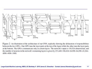 Large-Scale Machine Learning, MIDS, UC Berkeley © 2015 James G. Shanahan Contact:James.Shanahan @ gmail.com 167
• .. http://3.bp.blogspot.com/-iEx-
C0ljkKk/VV38zjj_vdI/AAAAAAAAA7w/aron8CBjm
os/s1600/alexnet.png
 