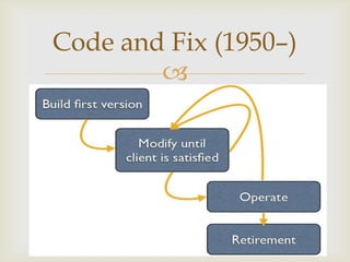 Code and Fix (1950–)


 