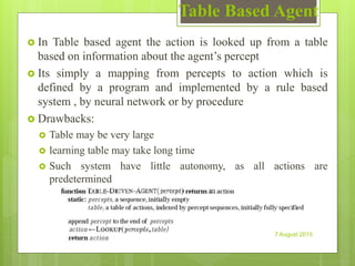 Table Based Agent
 In Table based agent the action is looked up from a table
based on information about the agent’s percept
 Its simply a mapping from percepts to action which is
defined by a program and implemented by a rule based
system , by neural network or by procedure
 Drawbacks:
 Table may be very large
 learning table may take long time
 Such system have little autonomy, as all actions are
predetermined
7 August 2015
 
