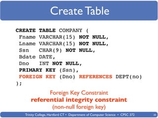 Create Table
CREATE TABLE COMPANY (
 Fname VARCHAR(15) NOT NULL,
 Lname VARCHAR(15) NOT NULL,
 Ssn   CHAR(9) NOT NULL,
 Bdate DATE,
 Dno   INT NOT NULL,
 PRIMARY KEY (Ssn),
 FOREIGN KEY (Dno) REFERENCES DEPT(no)
);
           Foreign Key Constraint
     referential integrity constraint
            (non-null foreign key)
  Trinity College, Hartford CT • Department of Computer Science • CPSC 372   20
 