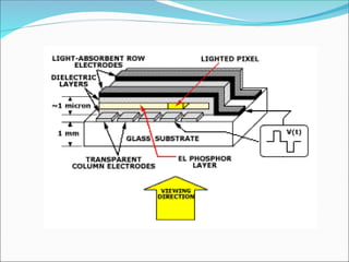 Lecture-2_ Video Display Devicespppp.ppt