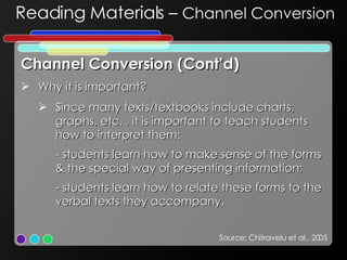 Channel Conversion (Cont’d) Why it is important? Since many texts/textbooks include charts, graphs, etc. , it is important to teach students how to interpret them: - students learn how to make sense of the forms & the special way of presenting information; - students learn how to relate these forms to the verbal texts they accompany. Source: Chitravelu et al., 2005 Reading Materials –  Channel Conversion   