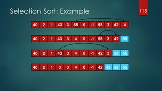 4240 2 1 3 3 4 0 -1 655843
40 2 1 43 3 4 0 -1 42 65583
40 2 1 43 3 4 0 -1 58 3 6542
40 2 1 43 3 65 0 -1 58 3 42 4
Selection Sort: Example 115
 
