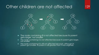 Other children are not affected
 The node containing 8 is not affected because its parent
gets larger, not smaller
 The node containing 5 is not affected because its parent gets larger,
not smaller
 The node containing 8 is still not affected because, although its
parent got smaller, its parent is still greater than it was originally
129
12
10 5
8 14
12
14 5
8 10
14
12 5
8 10
 