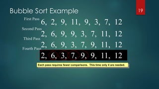 Bubble Sort Example 19
2, 6, 9, 3, 7, 9, 11, 122, 6, 3, 9, 7, 9, 11, 122, 6, 3, 7, 9, 9, 11, 12
6, 2, 9, 11, 9, 3, 7, 12
2, 6, 9, 9, 3, 7, 11, 12
Second Pass
First Pass
Third Pass
Each pass requires fewer comparisons. This time only 4 are needed.
2, 6, 9, 3, 7, 9, 11, 12Fourth Pass
 