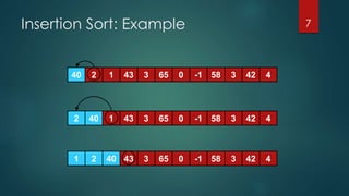 40 2 1 43 3 65 0 -1 58 3 42 4
2 40 1 43 3 65 0 -1 58 3 42 4
1 2 40 43 3 65 0 -1 58 3 42 4
40
Insertion Sort: Example 7
 