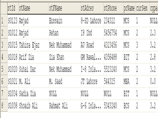 Database queries