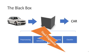 The Black Box
CAR
Preprocessing
Feature
Extraction
Post Processing Classifier
9
 