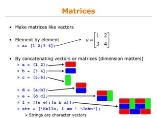Matrices
• Make matrices like vectors
• Element by element
» a= [1 2;3 4];
• By concatenating vectors or matrices (dimension matters)
» a = [1 2];
» b = [3 4];
» c = [5;6];
» d = [a;b];
» e = [d c];
» f = [[e e];[a b a]];
» str = ['Hello, I am ' 'John'];
Strings are character vectors
1 2
3 4
a
⎡ ⎤
= ⎢ ⎥
⎣ ⎦
 