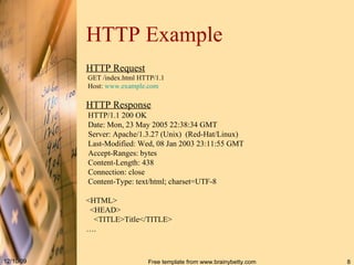 HTTP Example HTTP Request GET /index.html HTTP/1.1 Host:  www.example.com HTTP Response HTTP / 1.1   200 OK Date :  Mon, 23 May 2005   22:38:34 GMT Server :  Apache / 1.3.27  ( Unix )  ( Red - Hat / Linux ) Last - Modified :  Wed, 08 Jan 2003   23:11:55 GMT Accept - Ranges :  bytes Content - Length :  438 Connection :  close Content - Type :  text / html; charset = UTF-8 <HTML> <HEAD> <TITLE>Title</TITLE> … . 