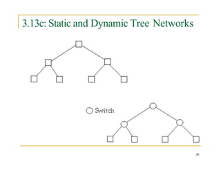 3.13c: Static and Dynamic Tree Networks
30
 