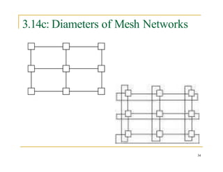 3.14c: Diameters of Mesh Networks
34
 
