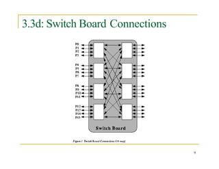 3.3d: Switch Board Connections
9
 