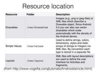 Resource location
Resource Folder Description
Drawables /res/drawables
Images (e.g., png or jpeg ﬁles) or
XML ﬁles which describe a
Drawable object. Since Android
5.0 you can also use vector
drawables which scale
automatically with the density of
the Android device.
Simple Values /res/values
Used to deﬁne strings, colors,
dimensions, styles and static
arrays of strings or integers via
XML ﬁles. By convention each
type is stored in a separate ﬁle
Layouts /res/layout
XML ﬁles with layout descriptions
are used to deﬁne the user
interface for Activities and
fragments.
(from http://www.vogella.com/tutorials/Android/article.html)22
 
