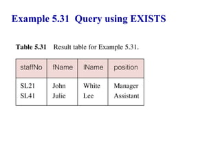 102
Example 5.31 Query using EXISTS
© Pearson Education Limited 1995, 2005
 