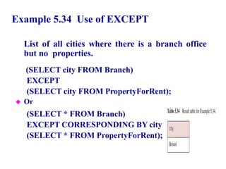 114
Example 5.34 Use of EXCEPT
List of all cities where there is a branch office
but no properties.
(SELECT city FROM Branch)
EXCEPT
(SELECT city FROM PropertyForRent);
 Or
(SELECT * FROM Branch)
EXCEPT CORRESPONDING BY city
(SELECT * FROM PropertyForRent);
© Pearson Education Limited 1995, 2005
 