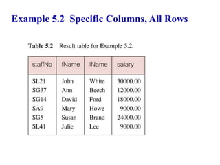 23
Example 5.2 Specific Columns, All Rows
© Pearson Education Limited 1995, 2005
 