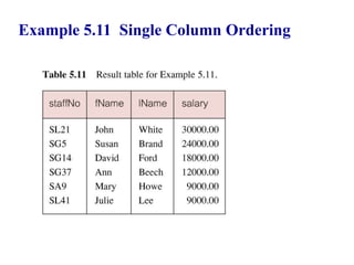 40
Example 5.11 Single Column Ordering
© Pearson Education Limited 1995, 2005
 