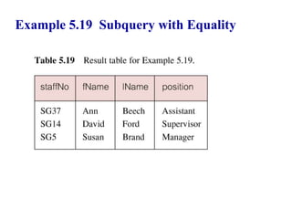 64
Example 5.19 Subquery with Equality
© Pearson Education Limited 1995, 2005
 