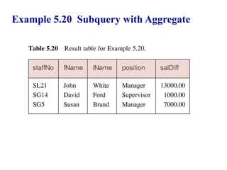 67
Example 5.20 Subquery with Aggregate
© Pearson Education Limited 1995, 2005
 