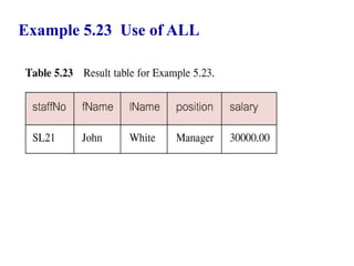 76
Example 5.23 Use of ALL
© Pearson Education Limited 1995, 2005
 