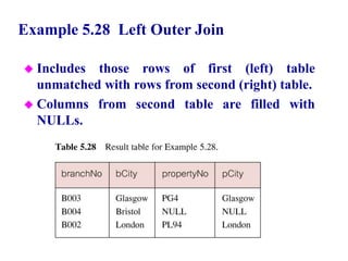 94
Example 5.28 Left Outer Join
 Includes those rows of first (left) table
unmatched with rows from second (right) table.
 Columns from second table are filled with
NULLs.
© Pearson Education Limited 1995, 2005
 