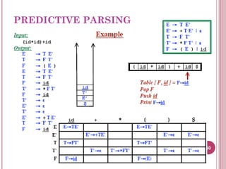 PREDICTIVE PARSING
50
 