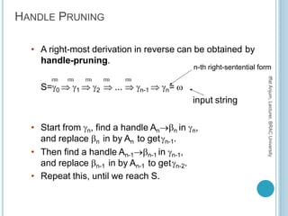 HANDLE PRUNING
• A right-most derivation in reverse can be obtained by
handle-pruning.
rm rm rm rm rm
S=0  1  2  ...  n-1  n= 
input string
• Start from n, find a handle Ann in n,
and replace n in by An to getn-1.
• Then find a handle An-1n-1 in n-1,
and replace n-1 in by An-1 to getn-2.
• Repeat this, until we reach S.
n-th right-sentential form
IffatAnjum,Lecturer,BRACUniversity
 