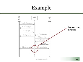 Example Al-Tamimi 2011 © Concurrent Branch 