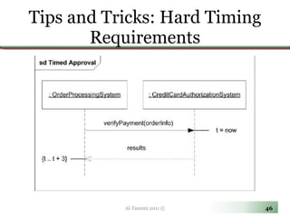 Tips and Tricks: Hard Timing Requirements Al-Tamimi 2011 © 