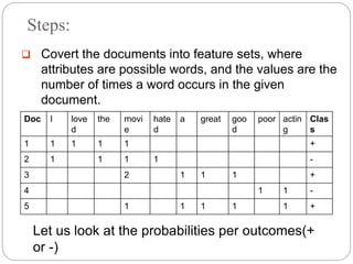 Steps:
 Covert the documents into feature sets, where
attributes are possible words, and the values are the
number of times a word occurs in the given
document.
Doc I love
d
the movi
e
hate
d
a great goo
d
poor actin
g
Clas
s
1 1 1 1 1 +
2 1 1 1 1 -
3 2 1 1 1 +
4 1 1 -
5 1 1 1 1 1 +
Let us look at the probabilities per outcomes(+
or -)
 