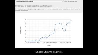 Google Chrome analytics
 