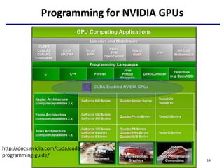 Programming for NVIDIA GPUs
14
http://docs.nvidia.com/cuda/cuda-c-
programming-guide/
 