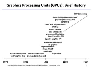 Graphics Processing Units (GPUs): Brief History
8
1970 2010
2000
1990
1980
Atari 8-bit computer
text/graphics chip
Source of information http://en.wikipedia.org/wiki/Graphics_Processing_Unit
IBM PC Professional
Graphics Controller card
S3 graphics cards-
single chip 2D
accelerator
OpenGL graphics API
Hardware-accelerated
3D graphics
DirectX graphics API
Playstation
GPUs with programmable
shading
Nvidia GeForce
GE 3 (2001) with
programmable shading
General-purpose computing on
graphics processing units
(GPGPUs)
GPU Computing
 