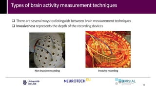 Types of brain activity measurement techniques
12
 