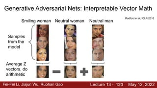 Fei-Fei Li, Jiajun Wu, Ruohan Gao Lecture 13 - May 12, 2022
120
Smiling woman Neutral woman Neutral man
Samples
from the
model
Average Z
vectors, do
arithmetic
Radford et al, ICLR 2016
Generative Adversarial Nets: Interpretable Vector Math
 