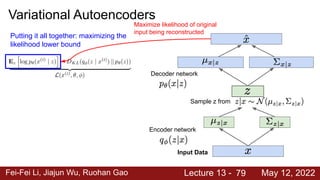 Fei-Fei Li, Jiajun Wu, Ruohan Gao Lecture 13 - May 12, 2022
79
Encoder network
Decoder network
Sample z from
Input Data
Variational Autoencoders
Putting it all together: maximizing the
likelihood lower bound
Maximize likelihood of original
input being reconstructed
 