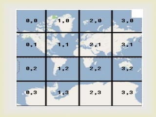 ArcGIS API for Javascript Tutorial