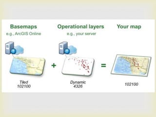 ArcGIS API for Javascript Tutorial