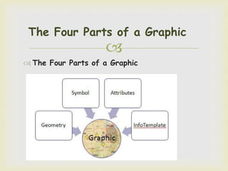 
The Four Parts of a Graphic
 The Four Parts of a Graphic
 