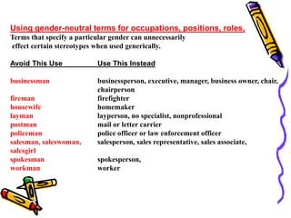Using gender-neutral terms for occupations, positions, roles,
Terms that specify a particular gender can unnecessarily
effect certain stereotypes when used generically.
Avoid This Use Use This Instead
businessman businessperson, executive, manager, business owner, chair,
chairperson
fireman firefighter
housewife homemaker
layman layperson, no specialist, nonprofessional
postman mail or letter carrier
policeman police officer or law enforcement officer
salesman, saleswoman, salesperson, sales representative, sales associate,
salesgirl
spokesman spokesperson,
workman worker
 