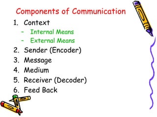 Components of Communication
1. Context
– Internal Means
– External Means
2. Sender (Encoder)
3. Message
4. Medium
5. Receiver (Decoder)
6. Feed Back
 