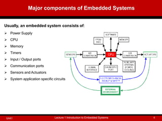 Major components of Embedded Systems
Lecture 1 Introduction to Embedded Systems 6
Unit I
Usually, an embedded system consists of:
 Power Supply
 CPU
 Memory
 Timers
 Input / Output ports
 Communication ports
 Sensors and Actuators
 System application specific circuits
 