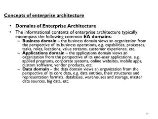 14
Concepts of enterprise architecture
• Domains of Enterprise Architecture
• The informational contents of enterprise architecture typically
encompass the following common EA domains:
– Business domain – the business domain views an organization from
the perspective of its business operations, e.g. capabilities, processes,
tasks, roles, locations, value streams, customer experience, etc.
– Applications domain – the applications domain views an
organization from the perspective of its end-user applications, e.g.
applied programs, corporate systems, online websites, mobile apps,
custom software, vendor products, etc.
– Data domain – the data domain views an organization from the
perspective of its core data, e.g. data entities, their structures and
representation formats, databases, warehouses and storage, master
data sources, big data, etc.
 