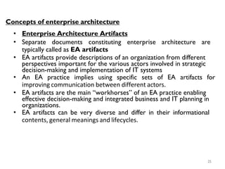25
Concepts of enterprise architecture
• Enterprise Architecture Artifacts
• Separate documents constituting enterprise architecture are
typically called as EA artifacts
• EA artifacts provide descriptions of an organization from different
perspectives important for the various actors involved in strategic
decision-making and implementation of IT systems
• An EA practice implies using specific sets of EA artifacts for
improving communication between different actors.
• EA artifacts are the main “workhorses” of an EA practice enabling
effective decision-making and integrated business and IT planning in
organizations.
• EA artifacts can be very diverse and differ in their informational
contents, general meanings and lifecycles.
 