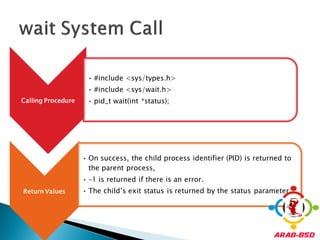• #include <sys/types.h>
                     • #include <sys/wait.h>
Calling Procedure    • pid_t wait(int *status);




                    • On success, the child process identifier (PID) is returned to
                      the parent process,
                    • –1 is returned if there is an error.
Return Values       • The child’s exit status is returned by the status parameter..
 