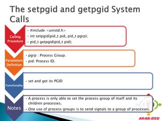 • #include <unistd.h>
  Calling        • int setpgid(pid_t pid, pid_t pgrp);
 Procedure       • pid_t getpgid(pid_t pid);


                • pgrp : Process Group.
Parameters • pid: Process ID.
 Definition




                • set and get its PGID
Functionality



                • A process is only able to set the process group of itself and its
                  children processes.
 Notes          • One use of process groups is to send signals to a group of processes.
 