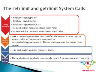 • #include <sys/types.h>
                • #include <sys/time.h>
 Calling        • #include <sys/resource.h>
Procedure
                • int getrlimit(int resource, struct rlimit *rlp);
                • int setrlimit(int resource, const struct rlimit *rlp);

                • take a resource parameter that specifies the resource to be read or
                  written; a list of resources is contained in
Parameters
 Definition       /usr/include/sys/resource.h. The second argument is a struct rlimit
                  pointer.

Functionality
                • read and modify process resource limits.


Return • The setrlimit and getrlimit system calls return 0 on success and –1 on error.
Values
 